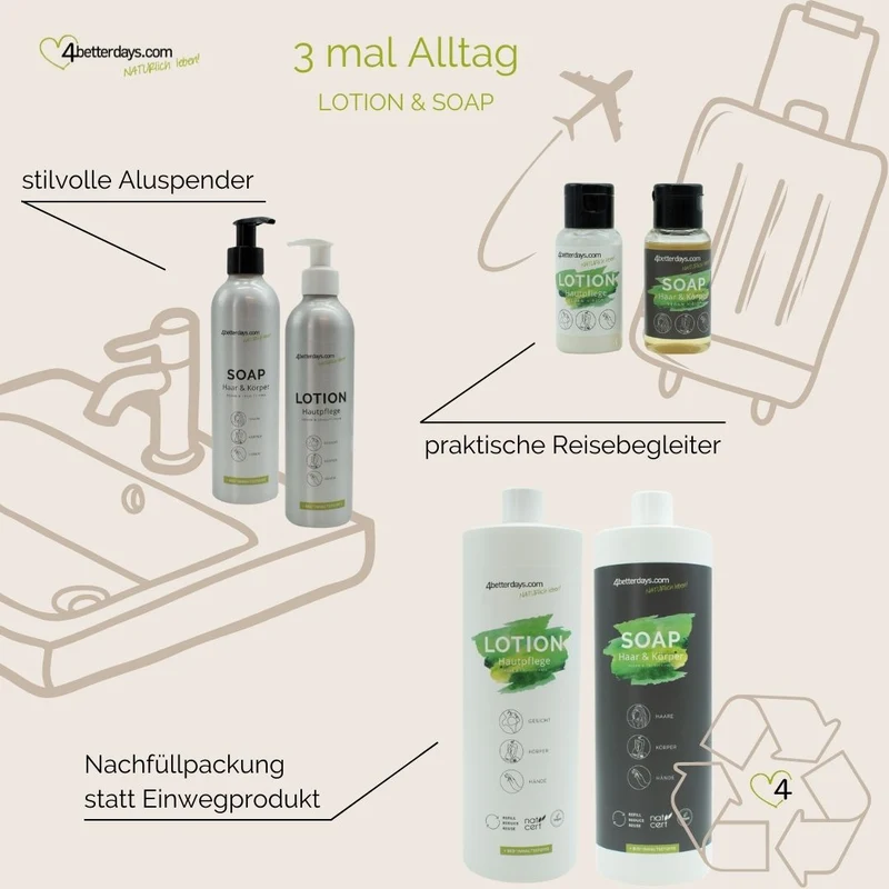 Gesamtkörper Pflege-Set Seife + Lotion | je 30 ml | 2-teilig | für Körper, Haar, Gesicht & Hand | Refill-Hautpflege | für Groß und Klein | für Bad und Beauty Bag | Made in Austria