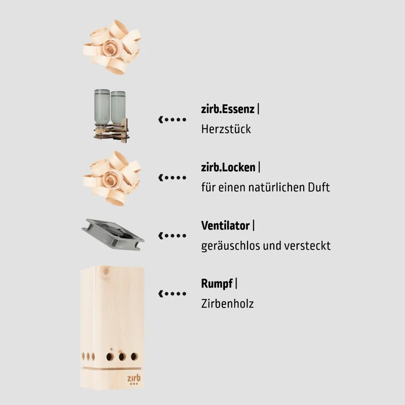Raumlüfter 'Lüfterl' | 2 x Essenz-ÖL 30 ml | Zirbenlocken 120 g | L 12 x B 12 x H 26 cm | bis 12 m² | Zirbenholz | Netzstecke inkl. Kabel | Made in Austria