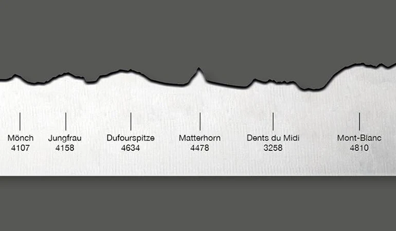 Brotmesser 'Best of Switzerland' | mit Panoramaschliff | handgemacht | Aus Rockwell-Stahl mit Nussholzgriff | Made in Switzerland