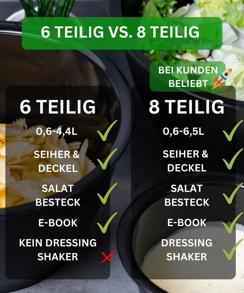 Thiru Salatschüssel 6 oder 8 Teilig 0,6L/1,3L/2,5L/4,4L - mit Deckel, Seiher, Salatbesteck, Spülmaschinenfest