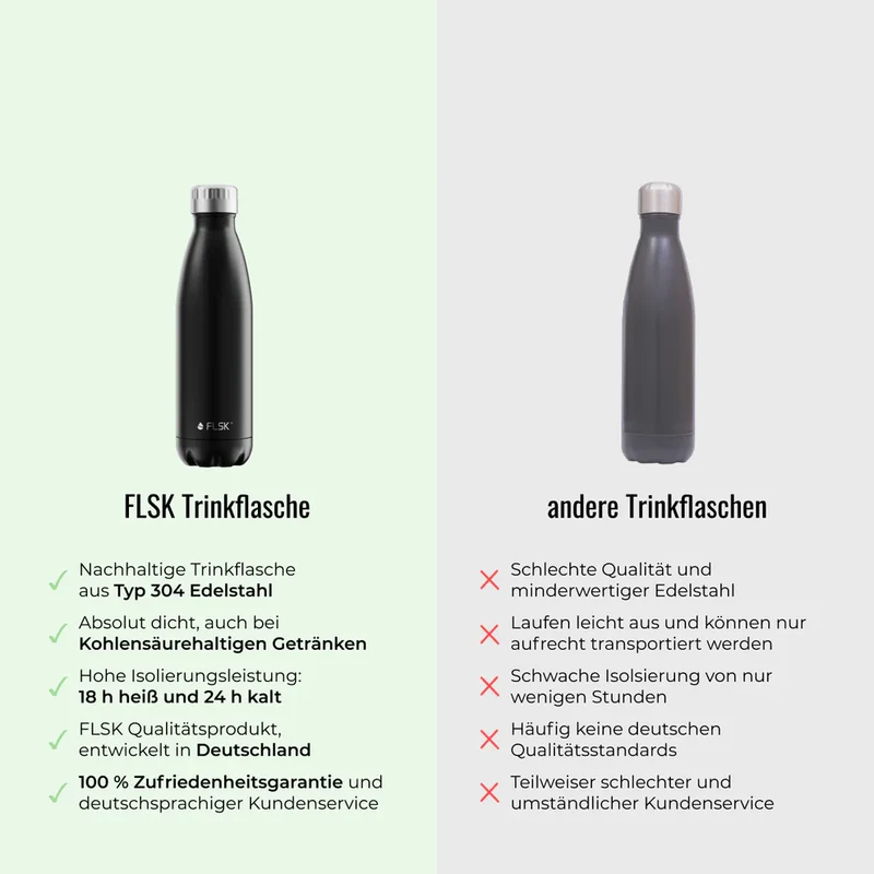 Trinkflasche FLSK 0,5l Olive To-Go / Bottle
