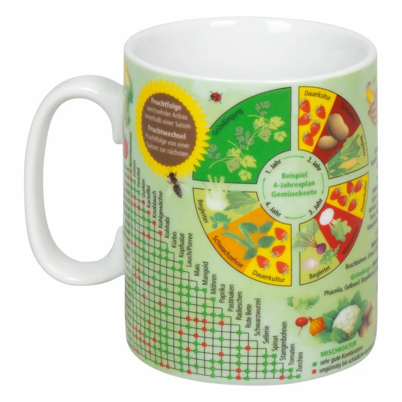 Könitz Becher Wissensbecher Gemüsegarten, Tasse, Porzellan, Bunt, 460 ml, 11 1 330 2795